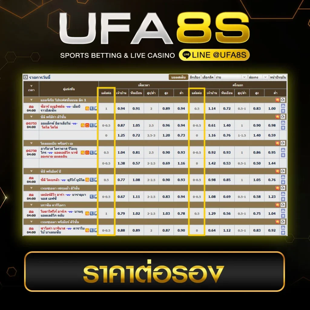 ราคาต่อรอง